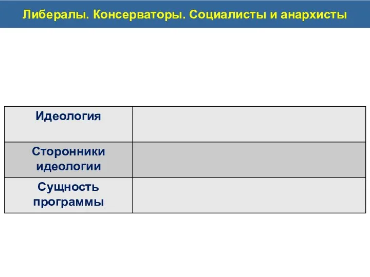 Либералы. Консерваторы. Социалисты и анархисты