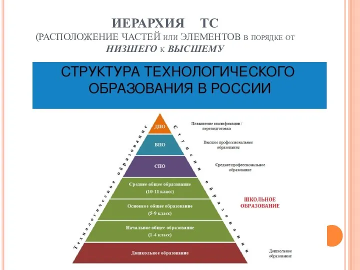 ИЕРАРХИЯ ТС (РАСПОЛОЖЕНИЕ ЧАСТЕЙ или ЭЛЕМЕНТОВ в порядке от НИЗШЕГО к ВЫСШЕМУ