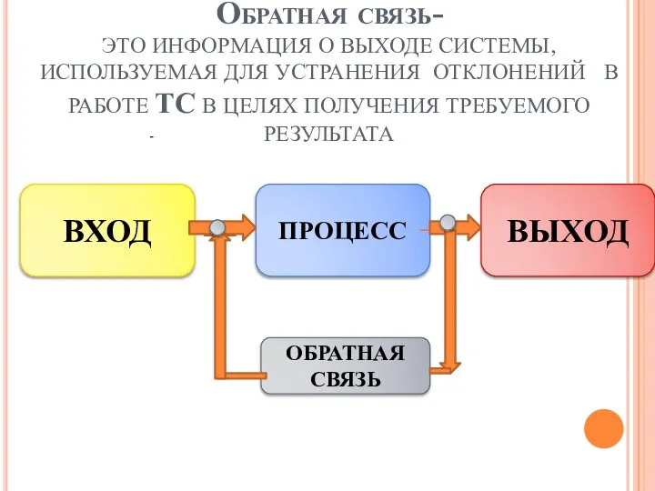 Обратная связь- ЭТО ИНФОРМАЦИЯ О ВЫХОДЕ СИСТЕМЫ,ИСПОЛЬЗУЕМАЯ ДЛЯ УСТРАНЕНИЯ ОТКЛОНЕНИЙ В РАБОТЕ