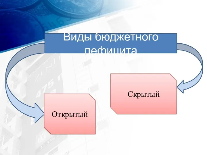 Виды бюджетного дефицита Открытый Скрытый