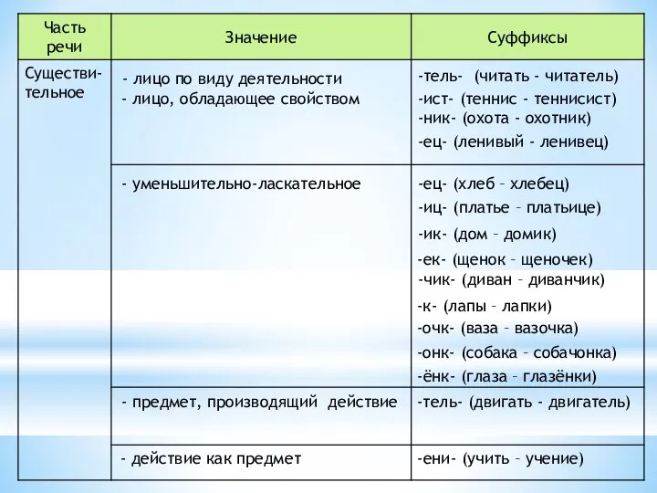 - лицо по виду деятельности -тель- (читать - читатель) -ист- (теннис -