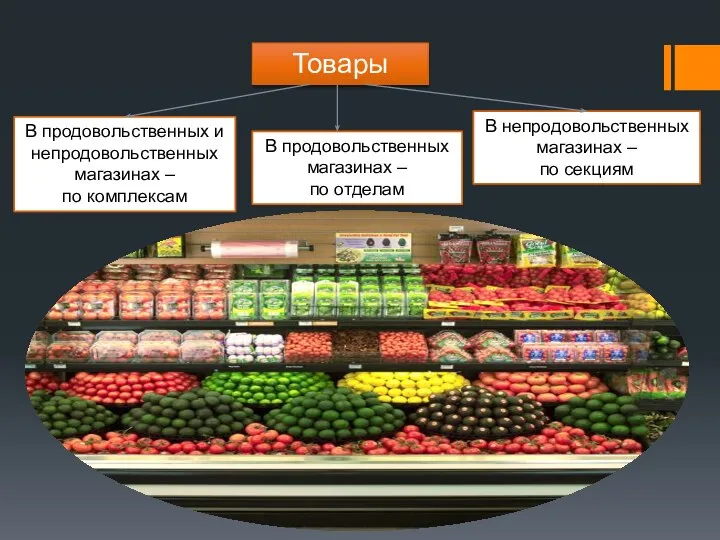 Товары В продовольственных и непродовольственных магазинах – по комплексам В непродовольственных магазинах