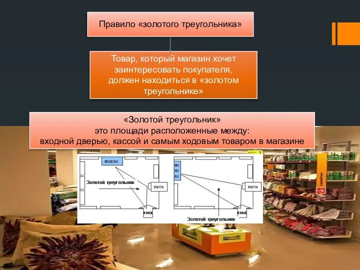 Правило «золотого треугольника» «Золотой треугольник» это площади расположенные между: входной дверью, кассой