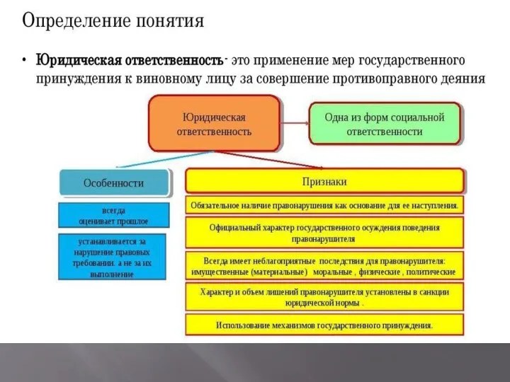 Юридическая ответственность, в общем ее понимании, представляет собой форму, в которой государство