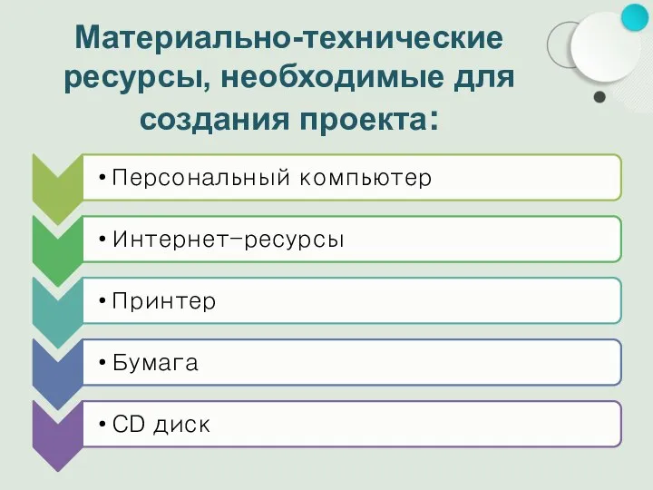 Материально-технические ресурсы, необходимые для создания проекта: