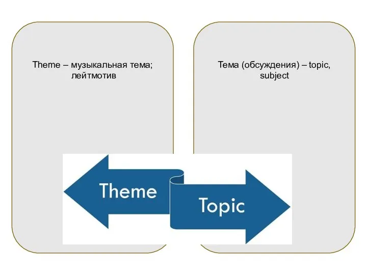 Theme – музыкальная тема; лейтмотив Тема (обсуждения) – topic, subject