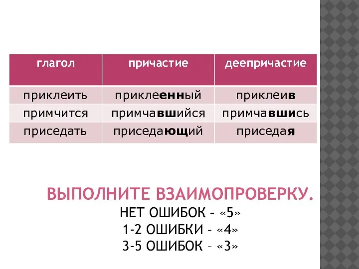 ВЫПОЛНИТЕ ВЗАИМОПРОВЕРКУ. НЕТ ОШИБОК – «5» 1-2 ОШИБКИ – «4» 3-5 ОШИБОК – «3» Проверка