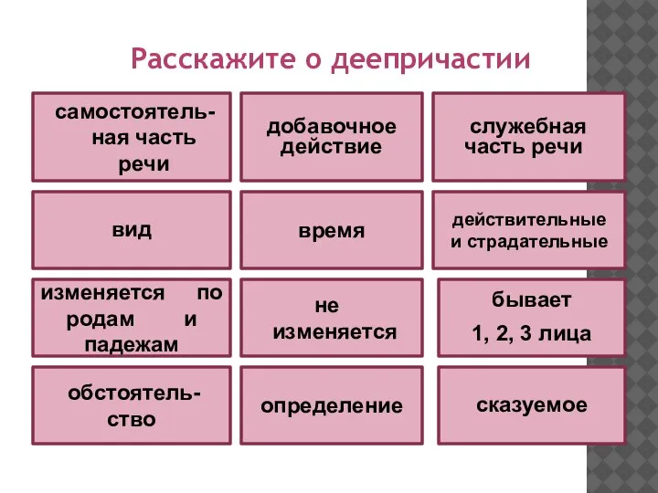 Расскажите о деепричастии самостоятель-ная часть речи добавочное действие служебная часть речи вид