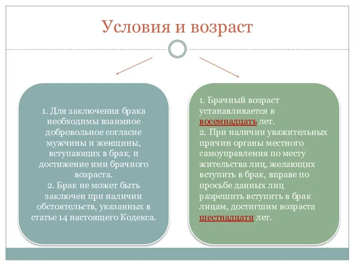 Условия и возраст 1. Для заключения брака необходимы взаимное добровольное согласие мужчины