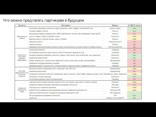 Что можно предлагать партнерам в будущем