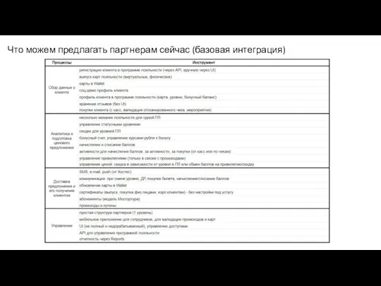 Что можем предлагать партнерам сейчас (базовая интеграция)