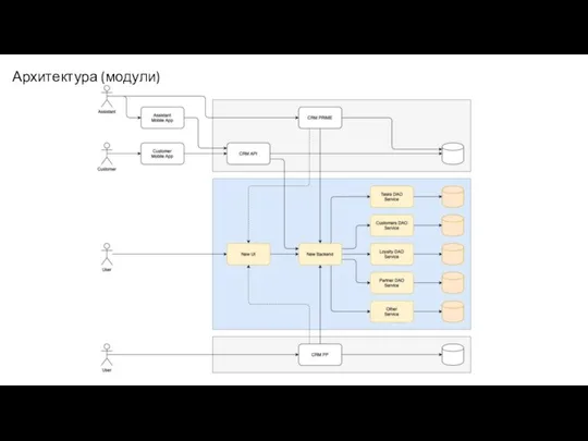 Архитектура (модули)