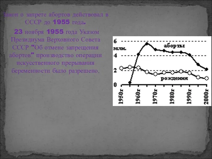 Закон о запрете абортов действовал в СССР до 1955 года. 23 ноября
