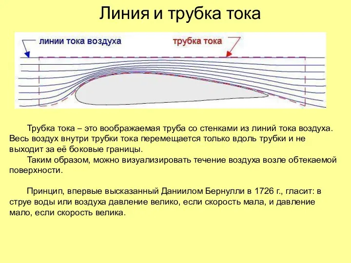 Линия и трубка тока Трубка тока – это воображаемая труба со стенками