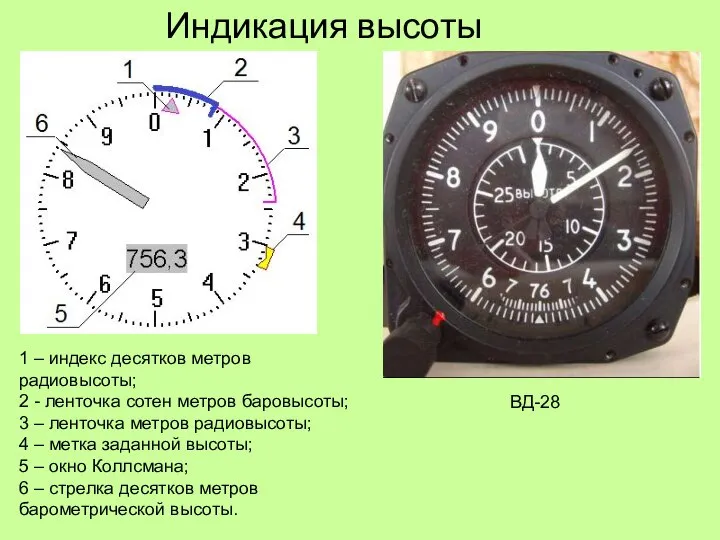 Индикация высоты 1 – индекс десятков метров радиовысоты; 2 - ленточка сотен