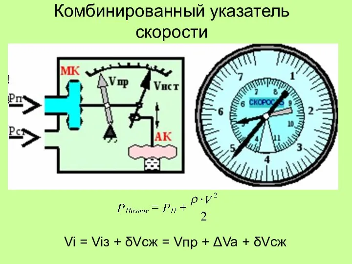 Комбинированный указатель скорости Vi = Viз + δVсж = Vпр + ΔVa + δVсж