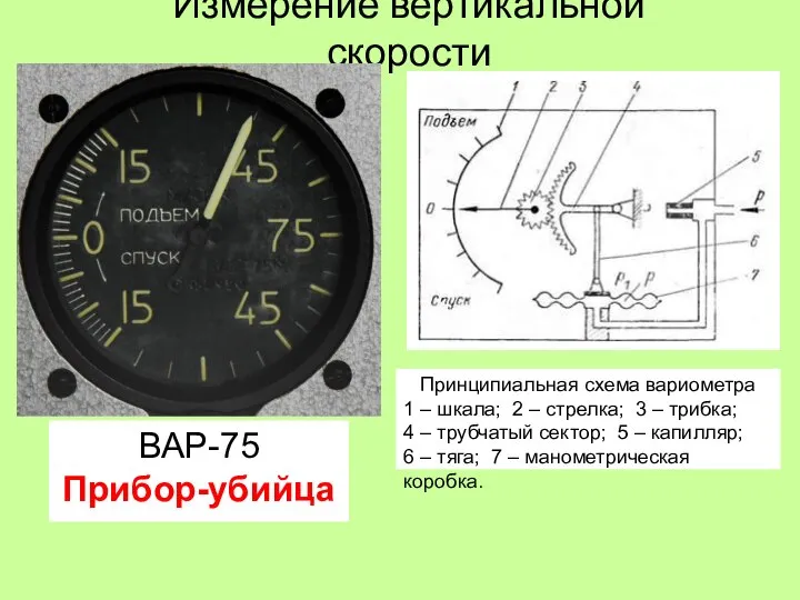 Измерение вертикальной скорости Принципиальная схема вариометра 1 – шкала; 2 – стрелка;