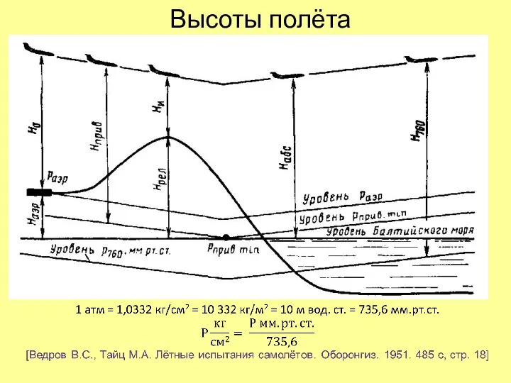 Высоты полёта