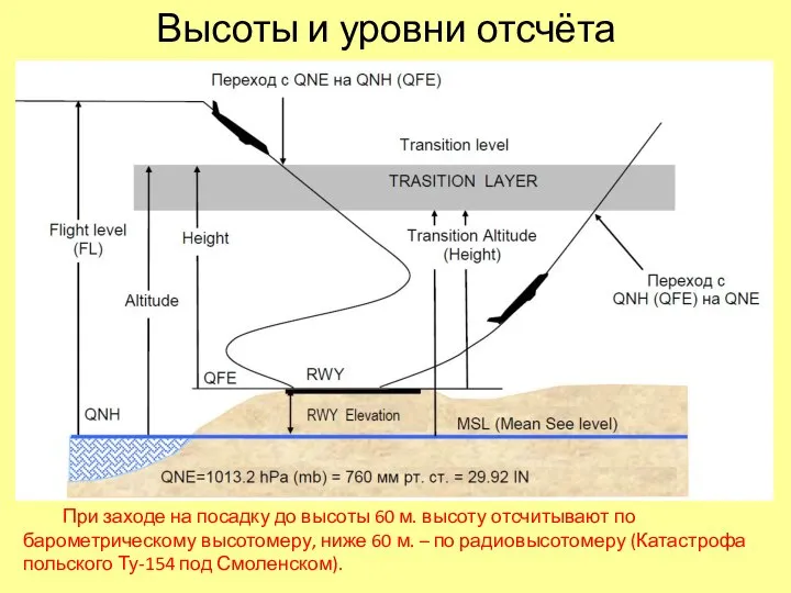 Высоты и уровни отсчёта При заходе на посадку до высоты 60 м.