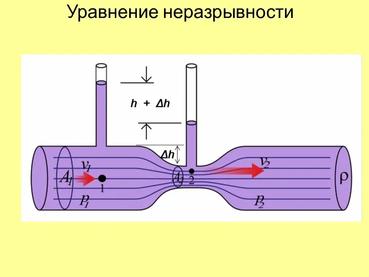 Уравнение неразрывности