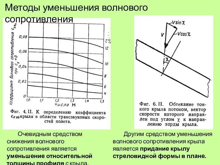 Очевидным средством снижения волнового сопротивления является уменьшение относительной толщины профиля с крыла.