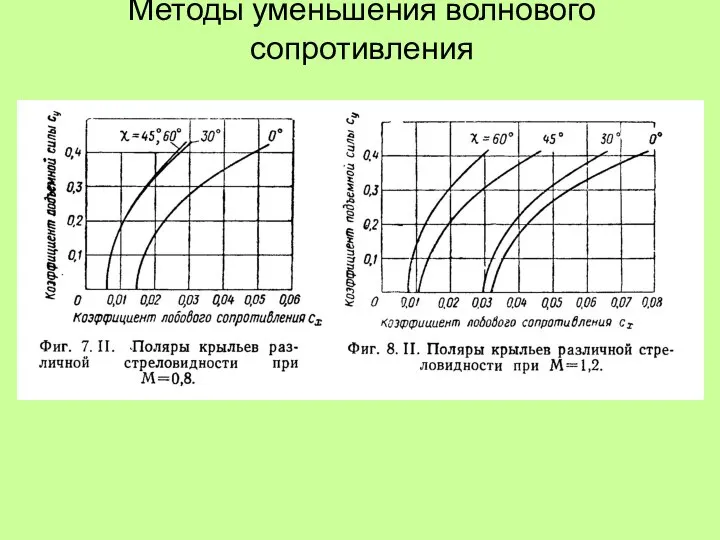 Методы уменьшения волнового сопротивления