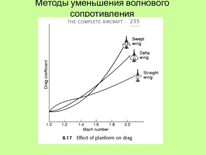 Методы уменьшения волнового сопротивления