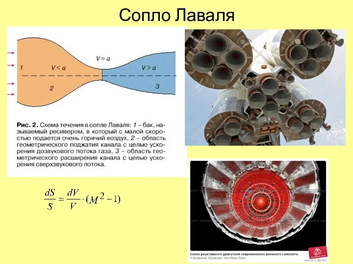 Сопло Лаваля