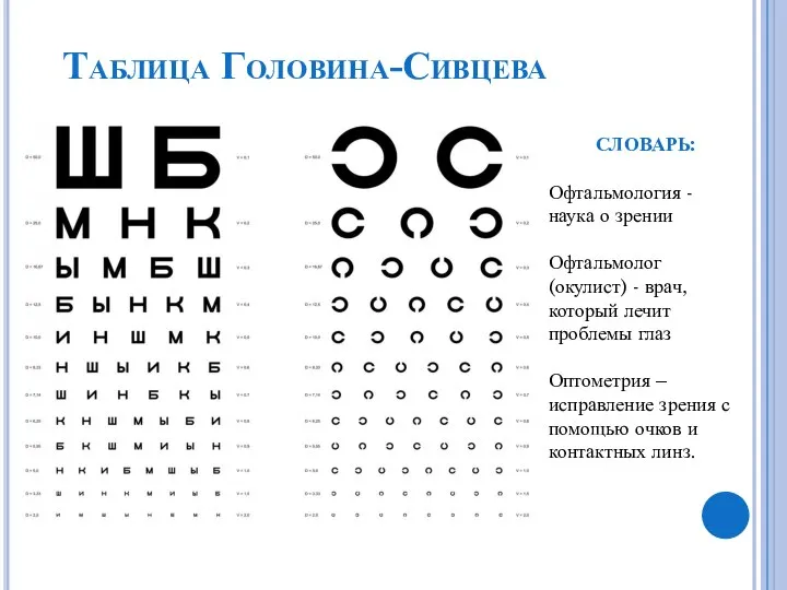 Таблица Головина-Сивцева СЛОВАРЬ: Офтальмология - наука о зрении Офтальмолог (окулист) - врач,