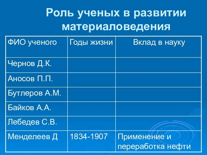 Роль ученых в развитии материаловедения