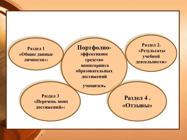 * Портфолио- эффективное средство мониторинга образовательных достижений учащихся. Раздел 1 «Общие данные