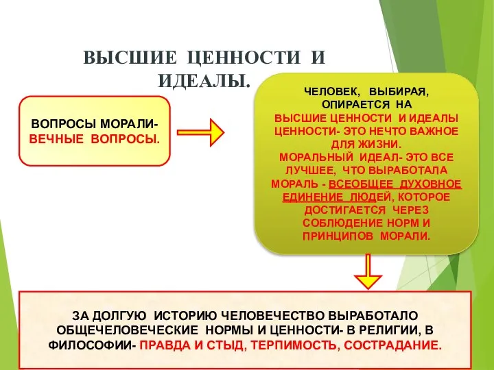 ВЫСШИЕ ЦЕННОСТИ И ИДЕАЛЫ. ВОПРОСЫ МОРАЛИ- ВЕЧНЫЕ ВОПРОСЫ. ЧЕЛОВЕК, ВЫБИРАЯ, ОПИРАЕТСЯ НА