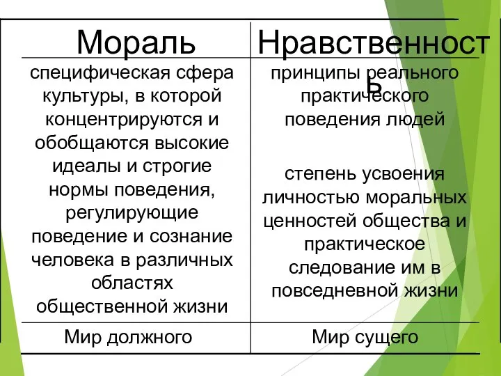 Мир сущего Мир должного принципы реального практического поведения людей степень усвоения личностью