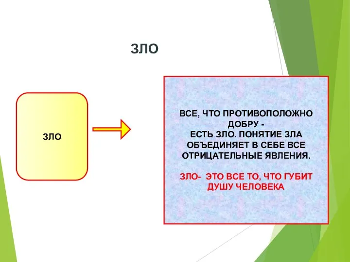 ЗЛО ЗЛО ВСЕ, ЧТО ПРОТИВОПОЛОЖНО ДОБРУ - ЕСТЬ ЗЛО. ПОНЯТИЕ ЗЛА ОБЪЕДИНЯЕТ