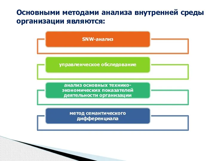 Основными методами анализа внутренней среды организации являются: