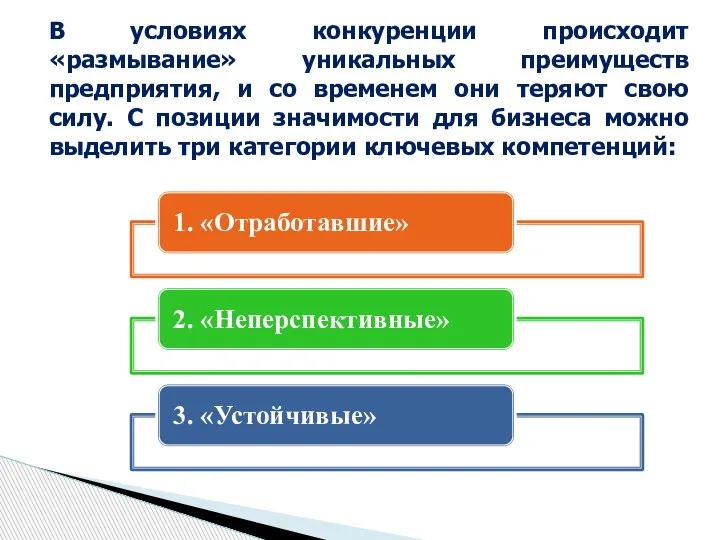 В условиях конкуренции происходит «размывание» уникальных преимуществ предприятия, и со временем они