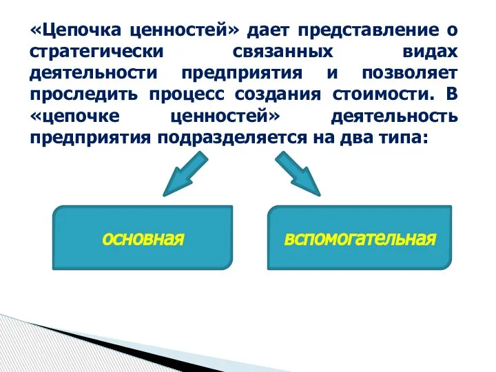 «Цепочка ценностей» дает представление о стратегически связанных видах деятельности предприятия и позволяет