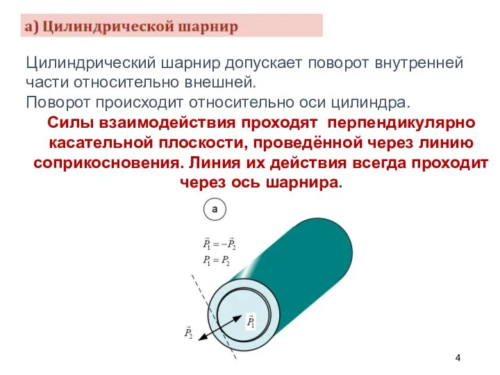 Цилиндрический шарнир допускает поворот внутренней части относительно внешней. Поворот происходит относительно оси