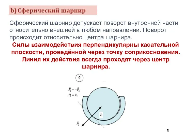 Сферический шарнир допускает поворот внутренней части относительно внешней в любом направлении. Поворот