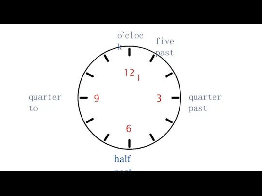 o`clock half past 6 3 quarter past 9 12 1 quarter to five past