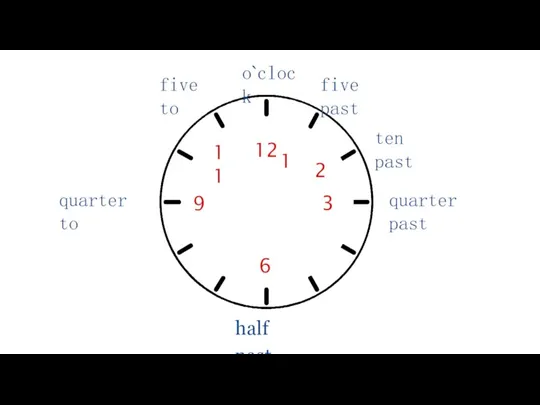 o`clock half past 6 quarter past 9 12 1 quarter to five