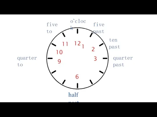 o`clock half past 6 12 1 quarter past quarter to five past