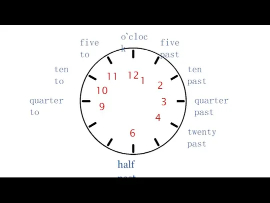 o`clock half past 6 12 1 quarter past quarter to five past