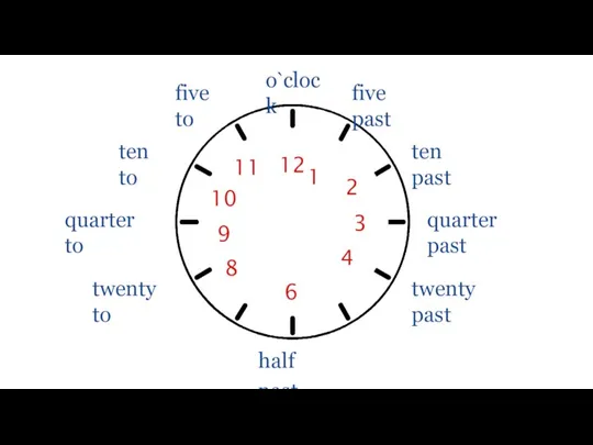 o`clock half past 6 12 1 quarter past quarter to five past