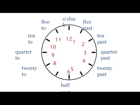 12 1 half past o`clock quarter past quarter to five past five