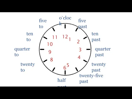 12 1 half past o`clock quarter past quarter to five past five