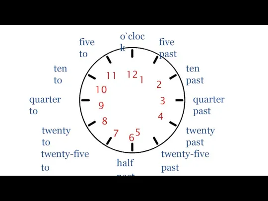 12 1 twenty-five to twenty-five past half past o`clock quarter past quarter