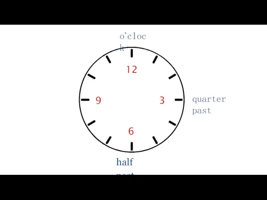 12 half past o`clock 6 3 quarter past 9