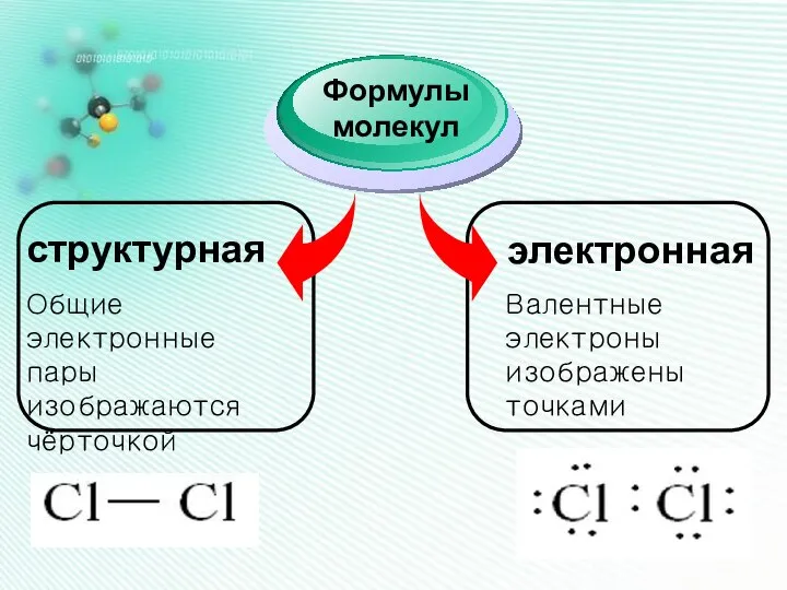 структурная Формулы молекул электронная Общие электронные пары изображаются чёрточкой Валентные электроны изображены точками