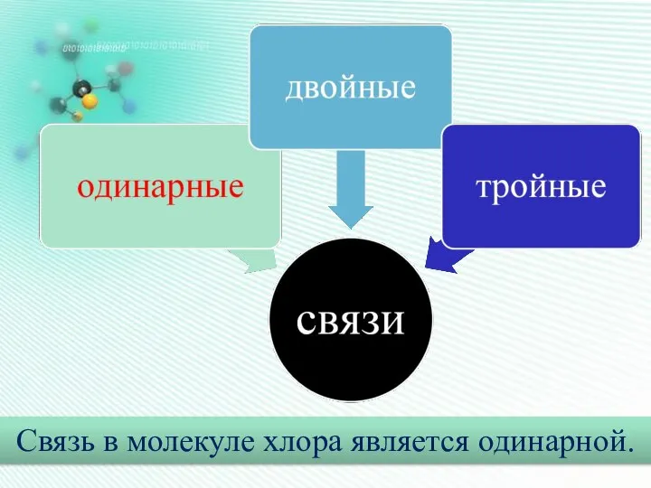 Связь в молекуле хлора является одинарной.